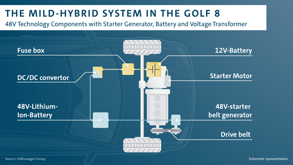 nimh-vs-li-ion-hybrid-ev-batteries-a3-global